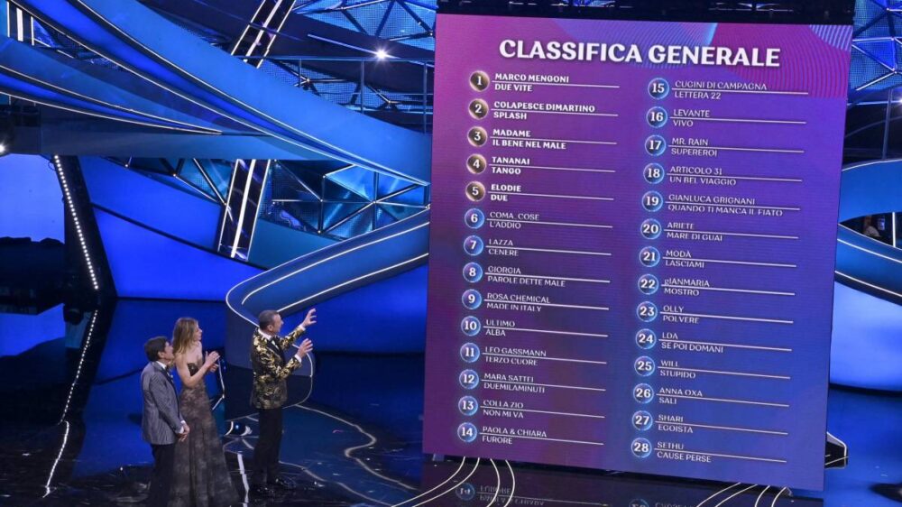 Classifica seconda serata sanremo 2023