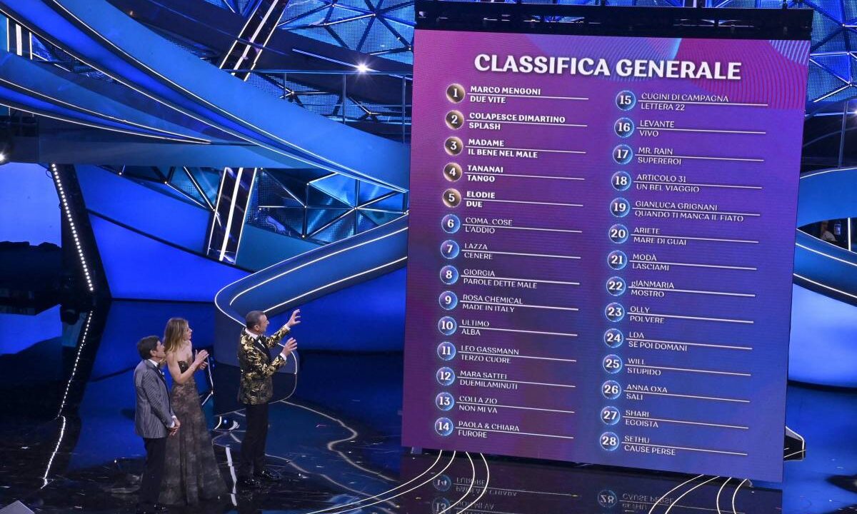 Classifica seconda serata sanremo 2023