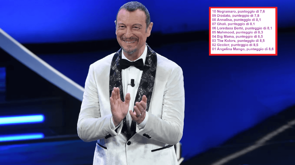 Sanremo 2024, ecco chi vincerà secondo l'Intelligenza Artificiale, la top 10
