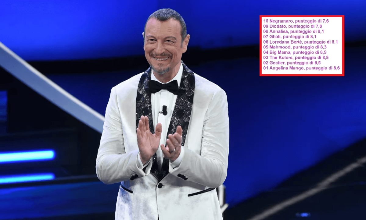 Sanremo 2024, ecco chi vincerà secondo l'Intelligenza Artificiale, la top 10