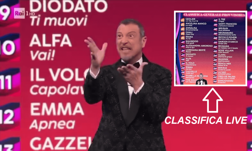 Classifica temporanea Sanremo, pubblico in rivolta: Geolier primo, Angelina Mango seconda