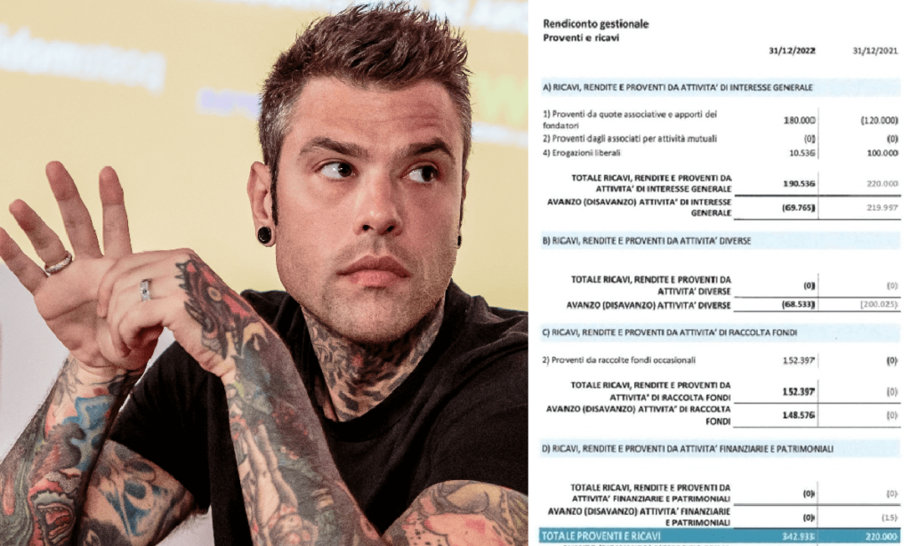 Fedez, la beneficenza è un disastro Metà dei soldi messi da lui, i punti che non tornano