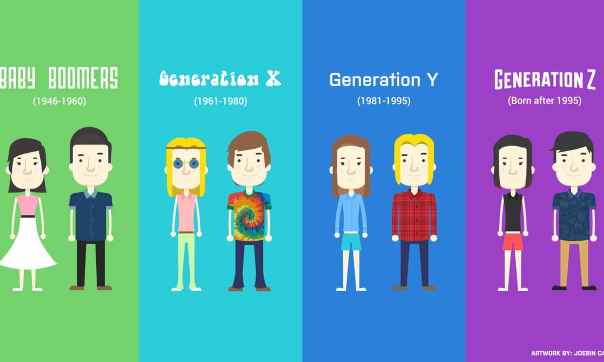 Generazione Z, il significato dei termini utilizzati dagli adolescenti "Cringe", "Blow up" e "Ratio"